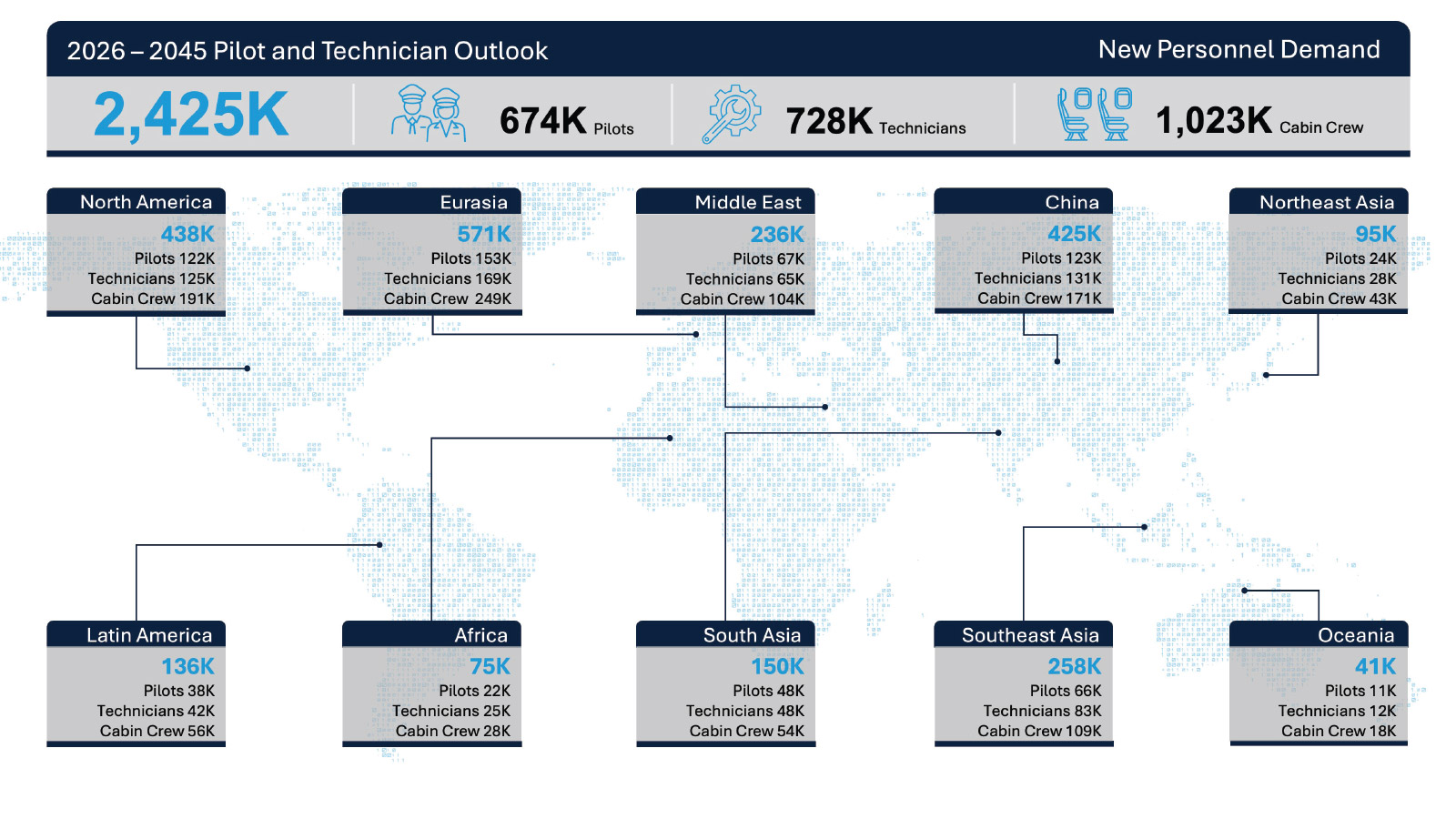 boeing 2026 - 2045 Pilot and Technician Outlook